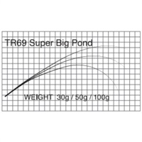 T-Russell/Super Big Pond(TR69 Super Big Pond )
